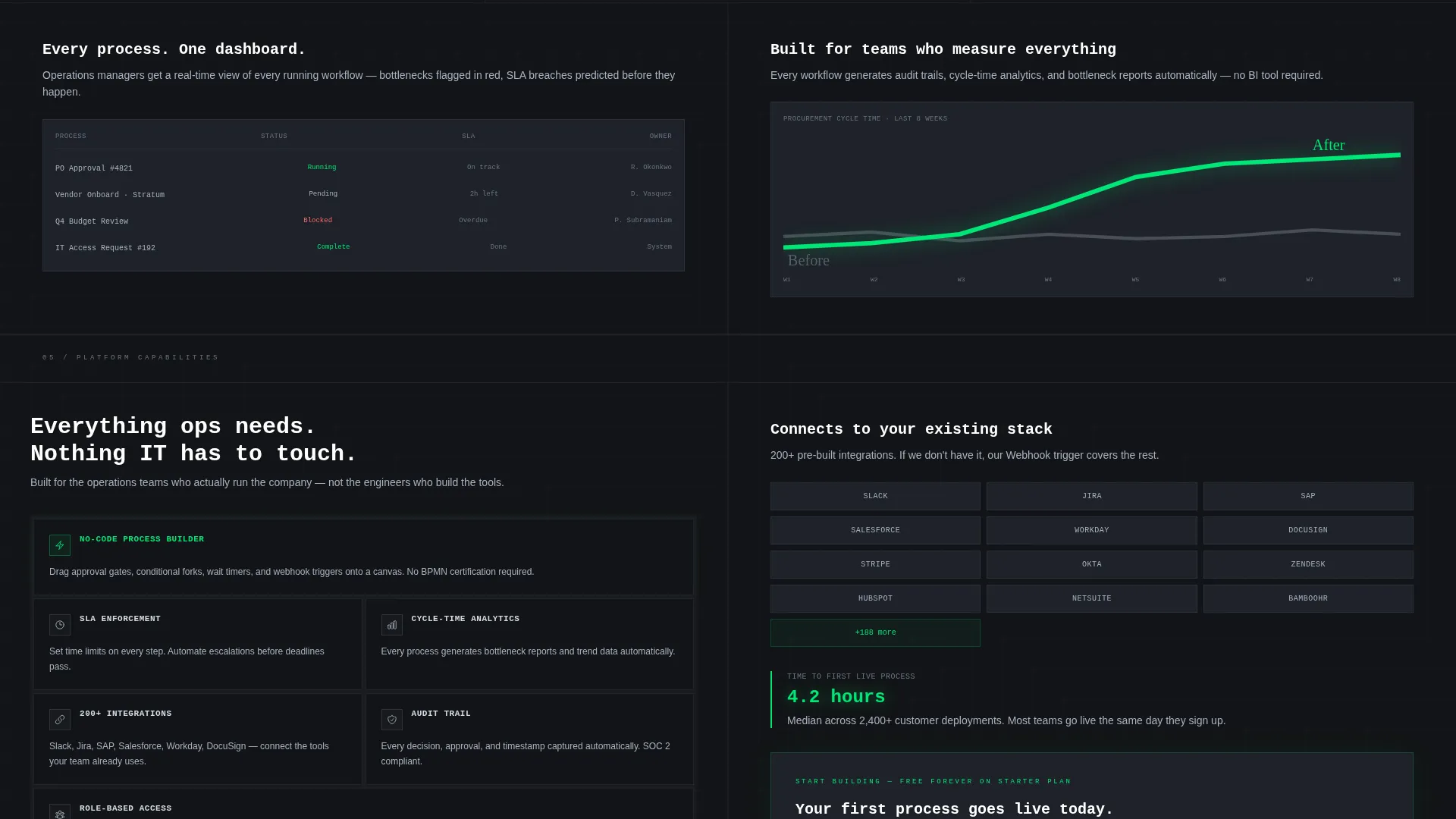 No-Code Enterprise Software Cost Calculator Website Template
