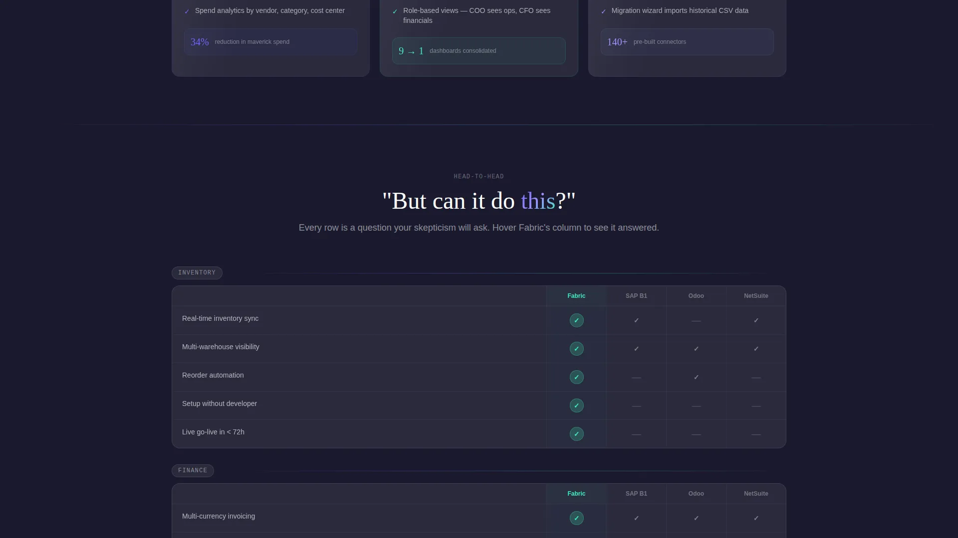 No-Code Enterprise Software Professional Website Template
