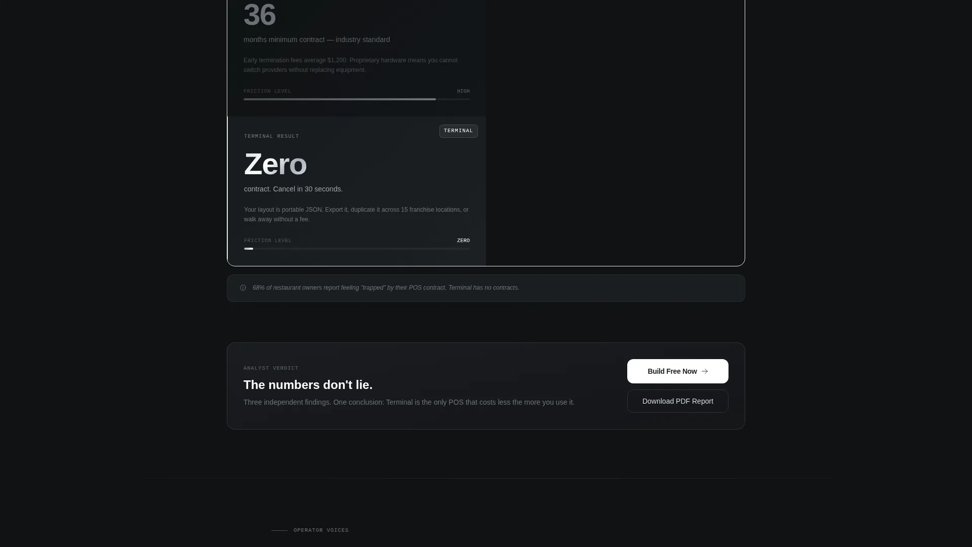 No-Code Enterprise Software Reviews Website Template