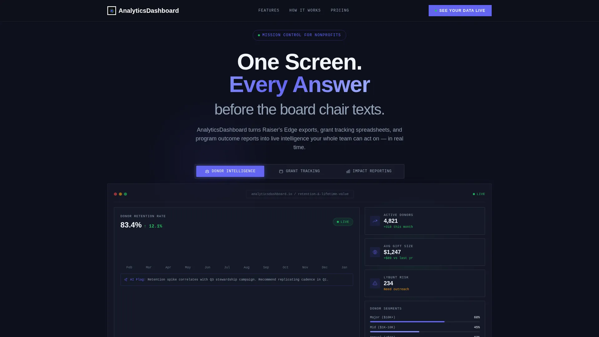 AI for Nonprofit Specialist Directory Website Template