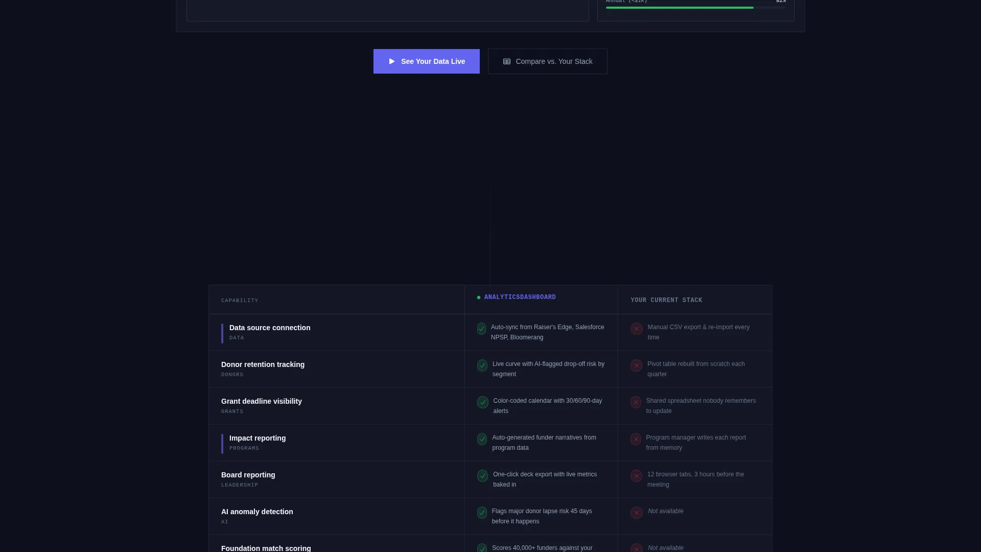 AI for Nonprofit Specialist Directory Website Template