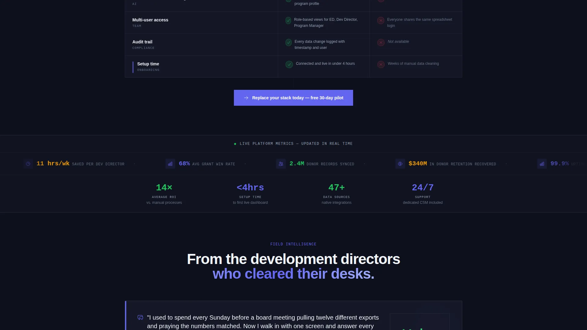 AI for Nonprofit Specialist Directory Website Template