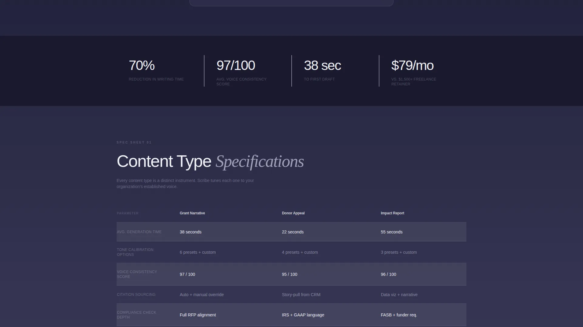 AI for Nonprofit Directory Website Template