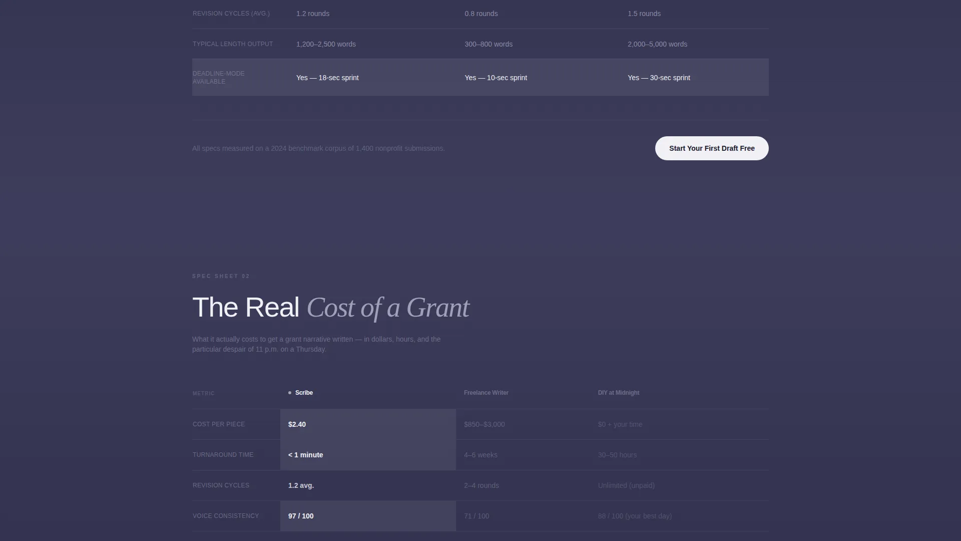 AI for Nonprofit Directory Website Template