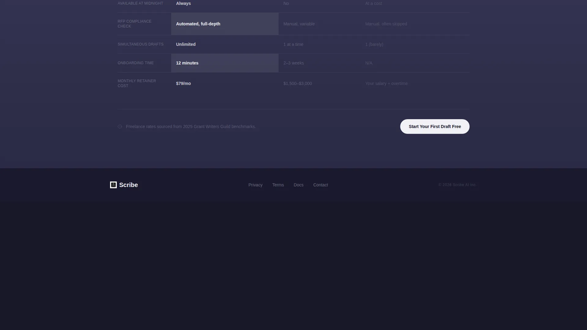AI for Nonprofit Directory Website Template