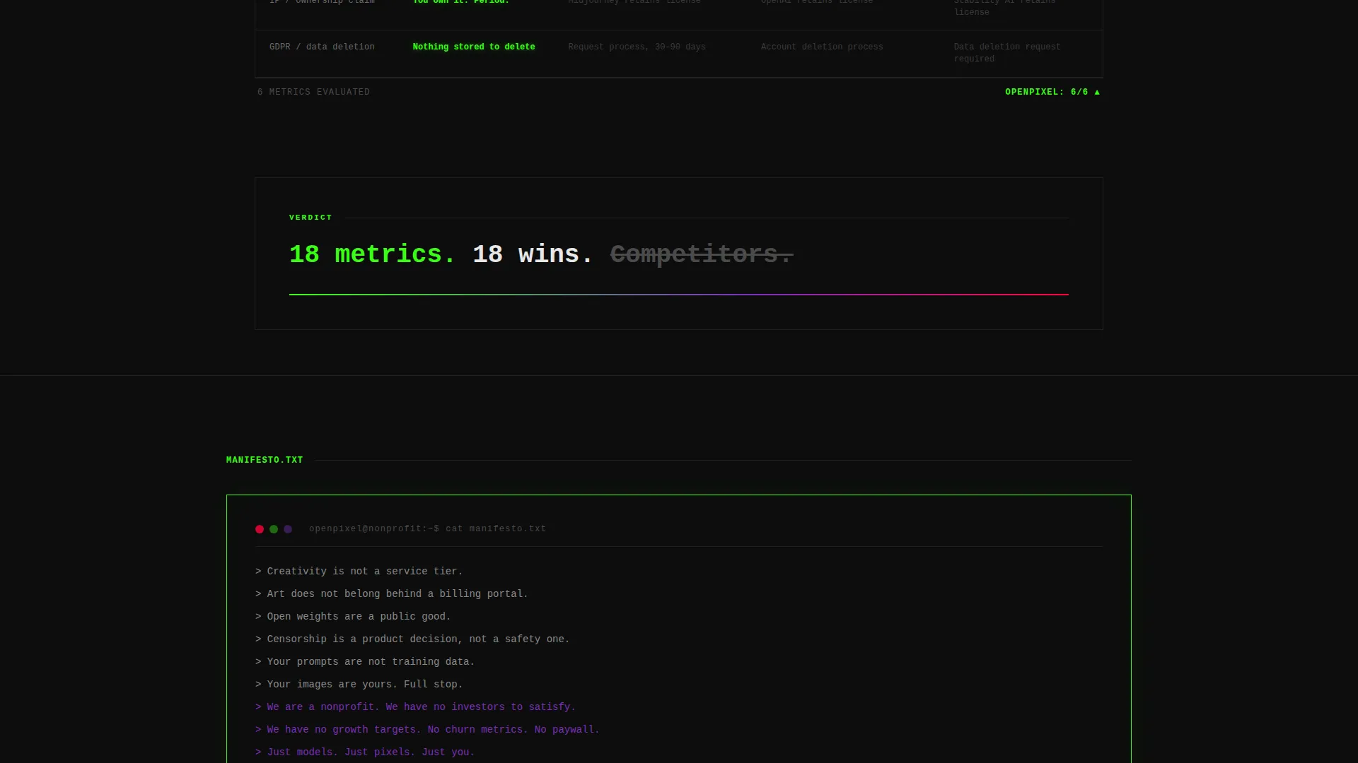 AI for Nonprofit Professional Website Template