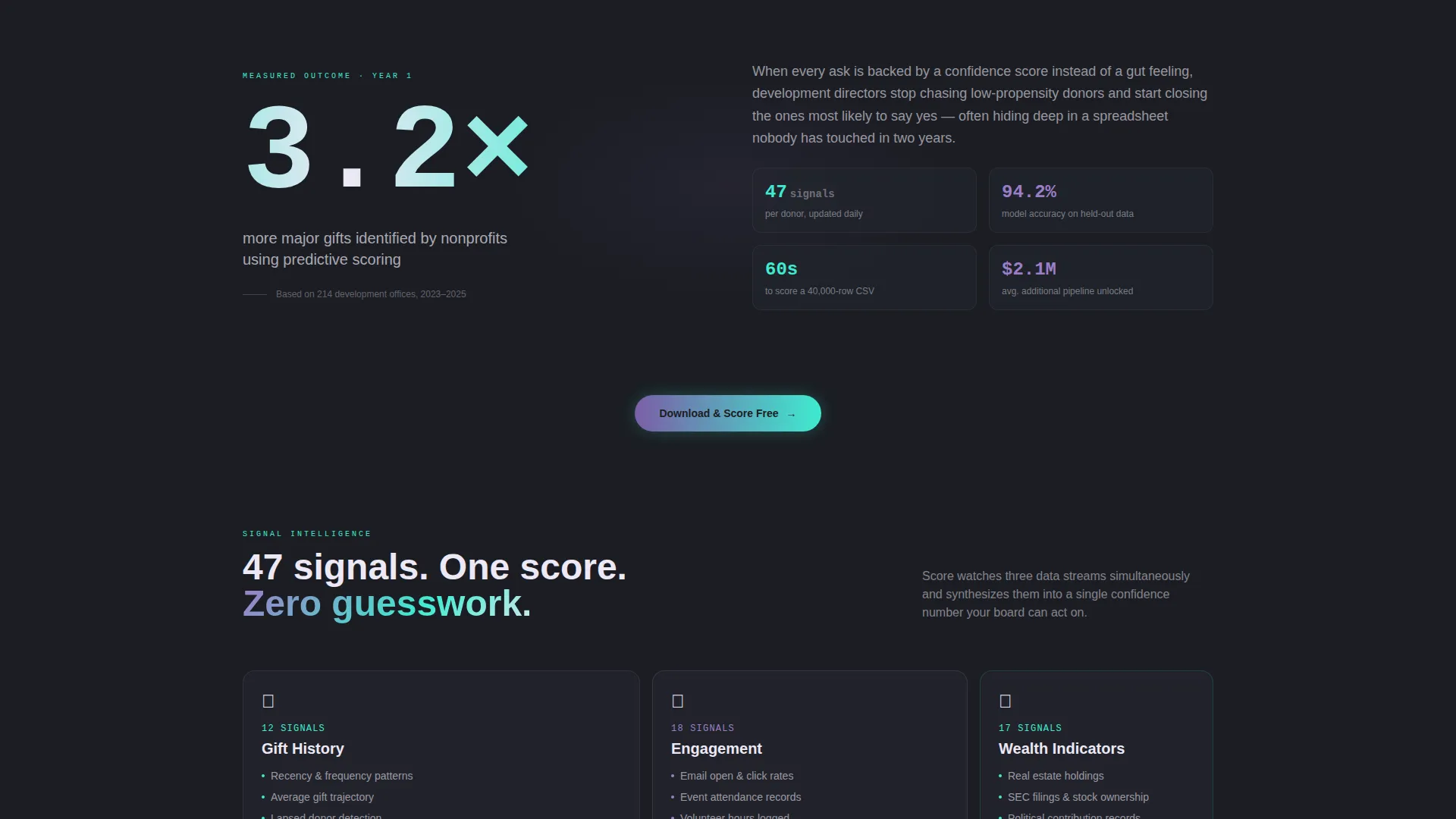 AI for Nonprofit Specialist Reviews Website Template