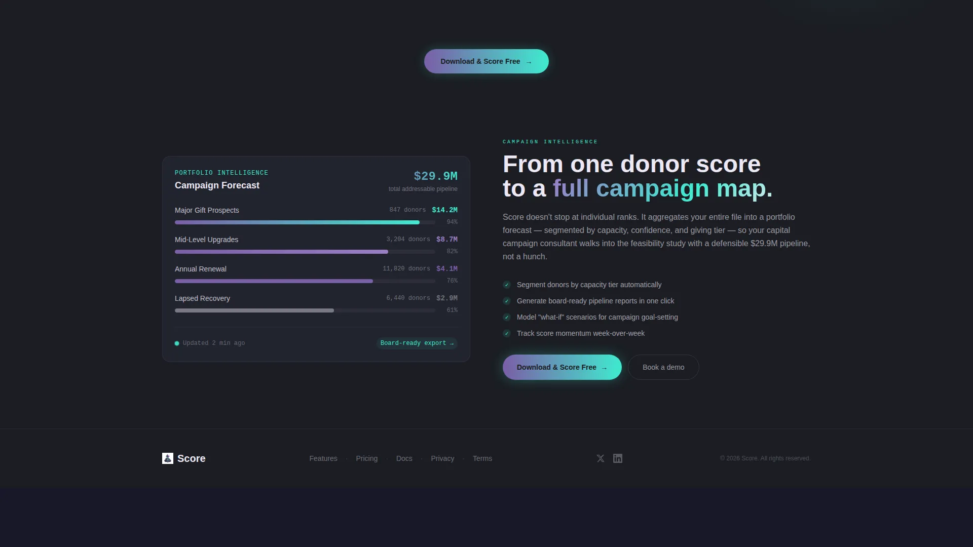 AI for Nonprofit Specialist Reviews Website Template