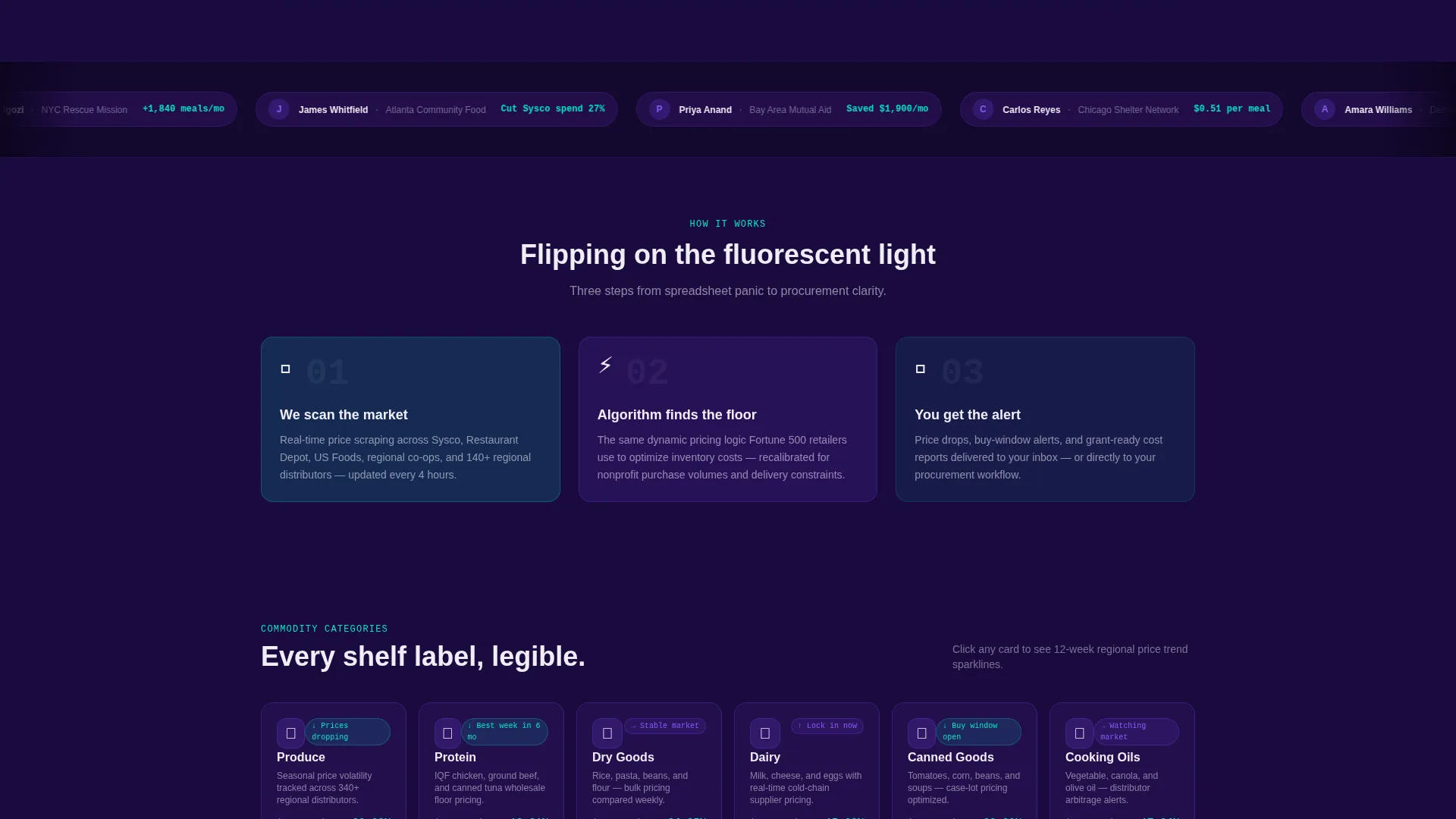 AI for Nonprofit Pricing Website Template
