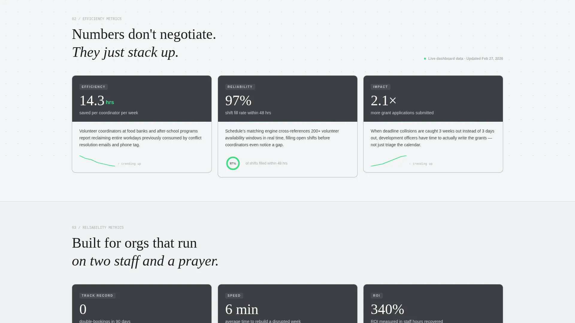 AI for Nonprofit Booking Website Template