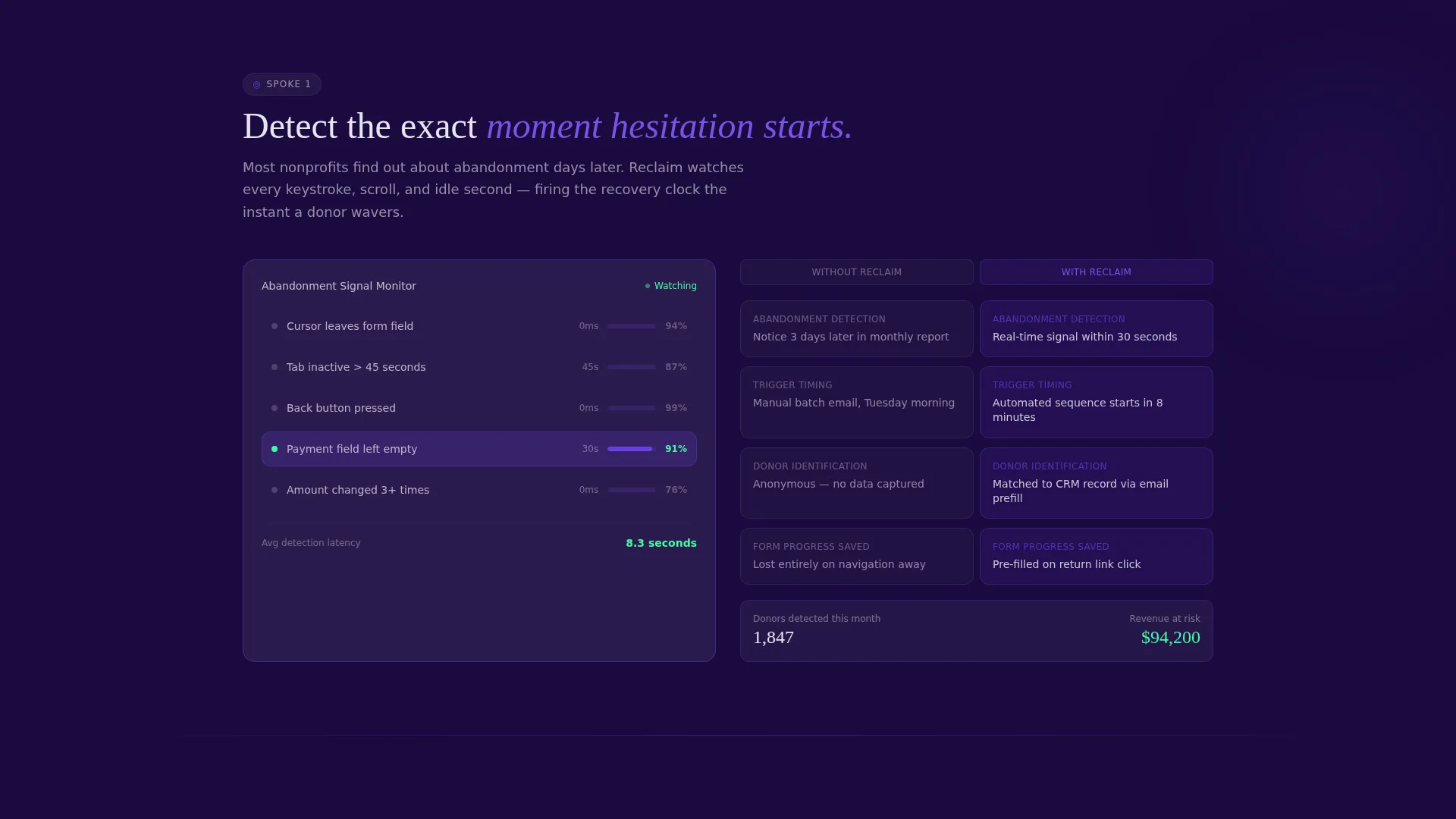 Nonprofit Email Marketing Directory Website Template