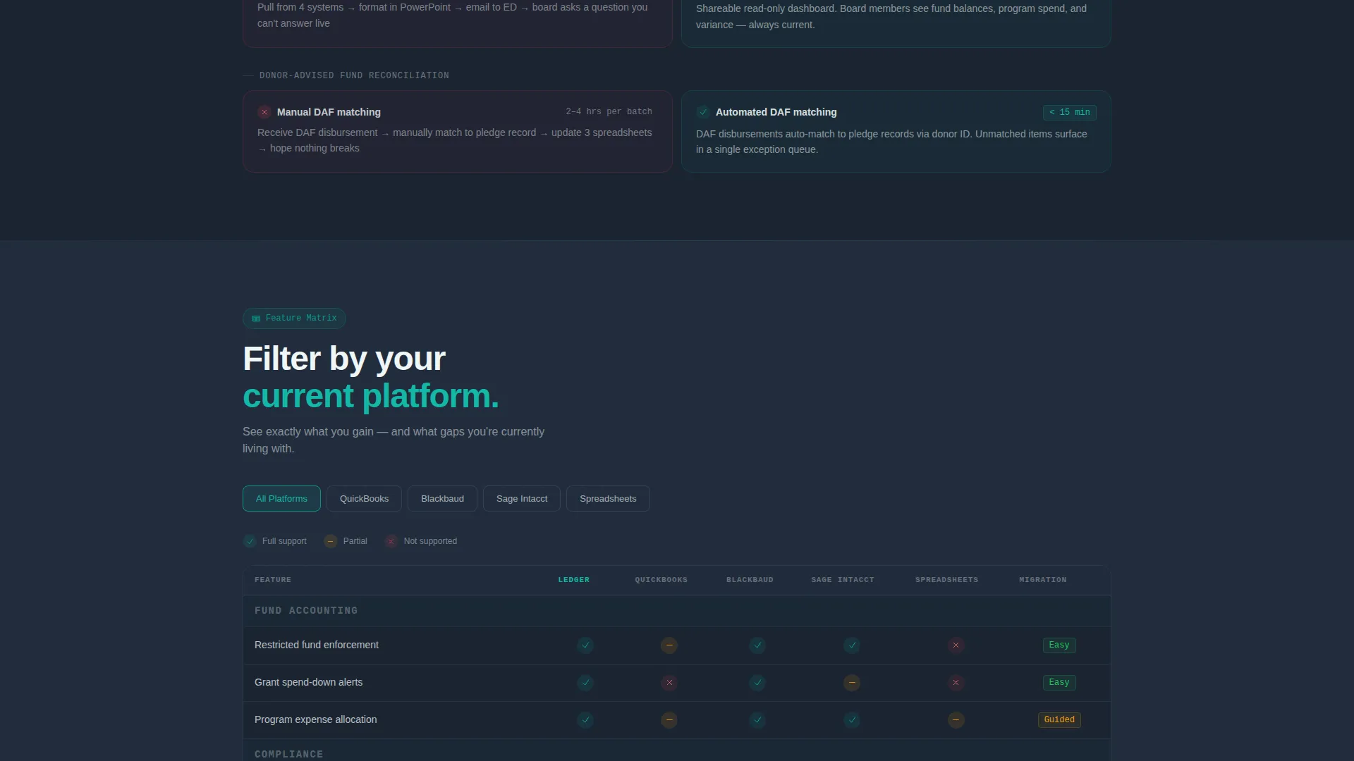 Nonprofit Software Cost Calculator Website Template