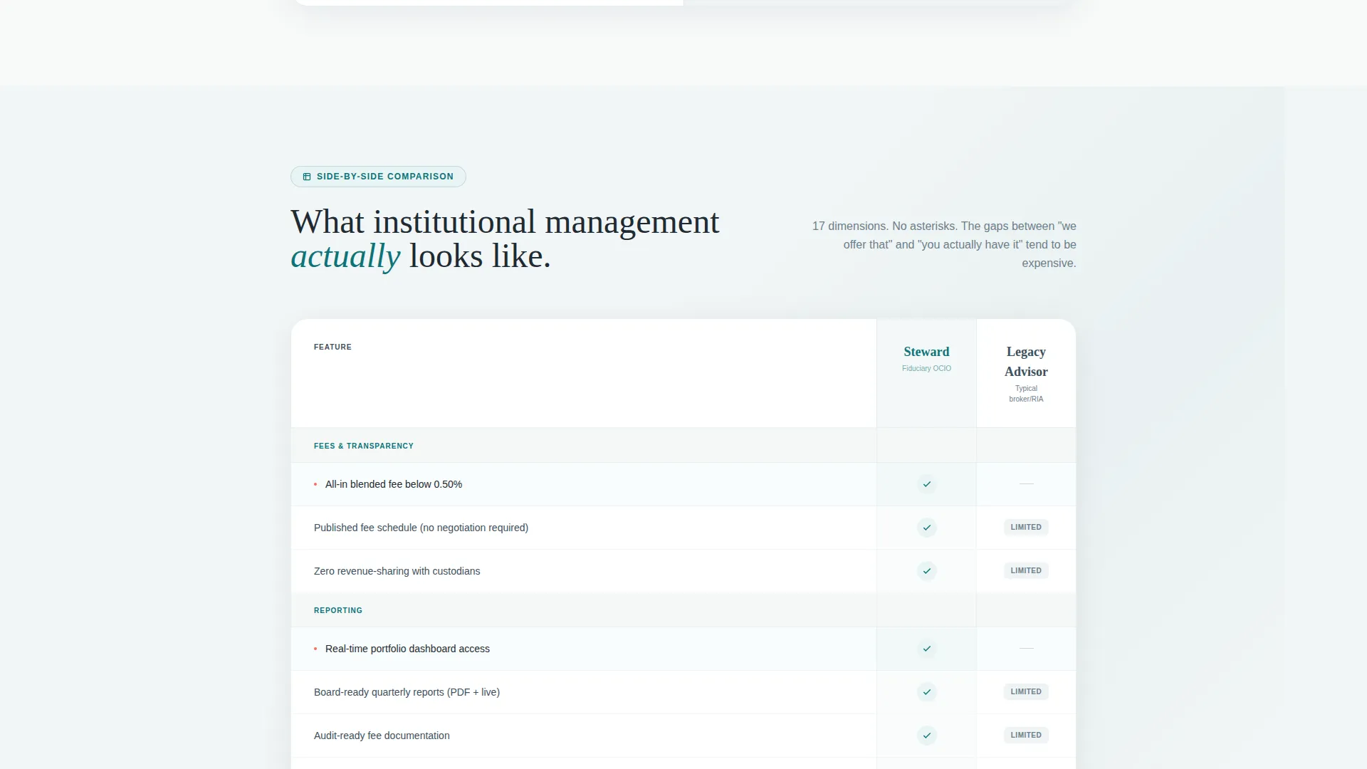 Nonprofit Software Pricing Website Template