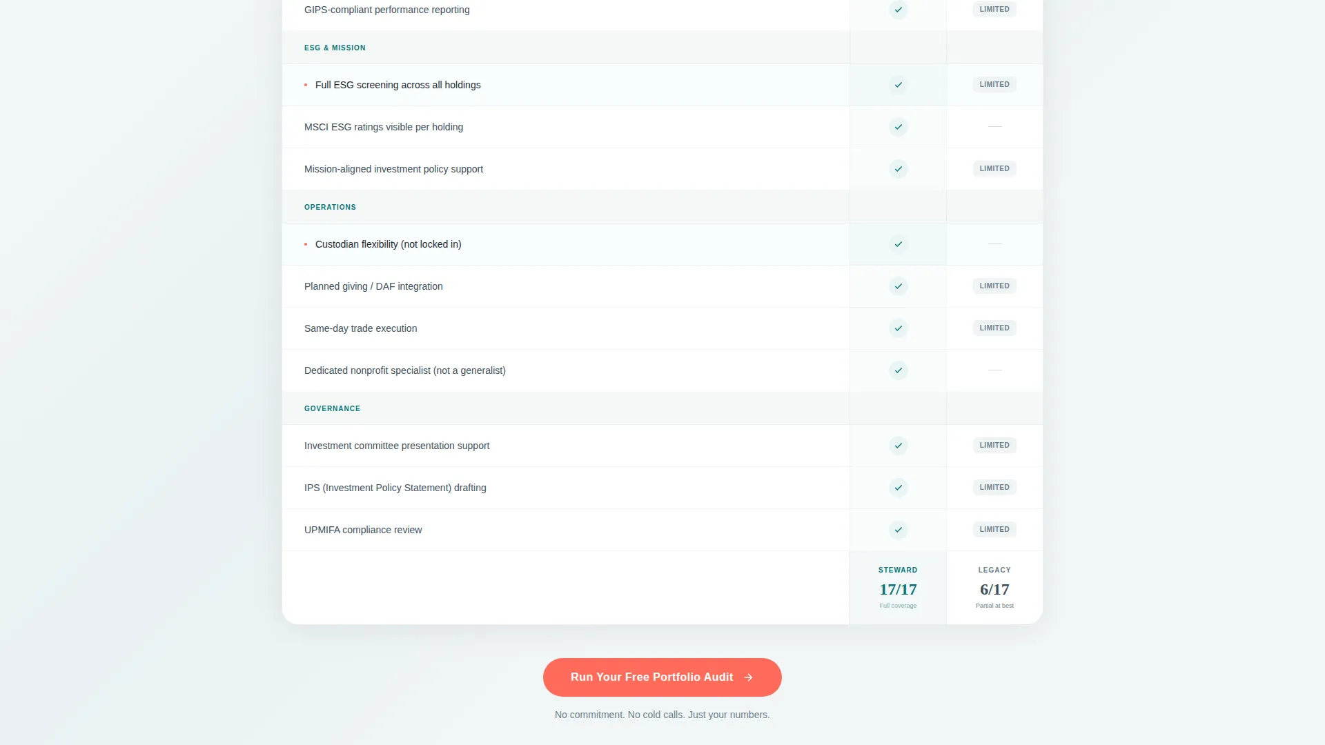 Nonprofit Software Pricing Website Template