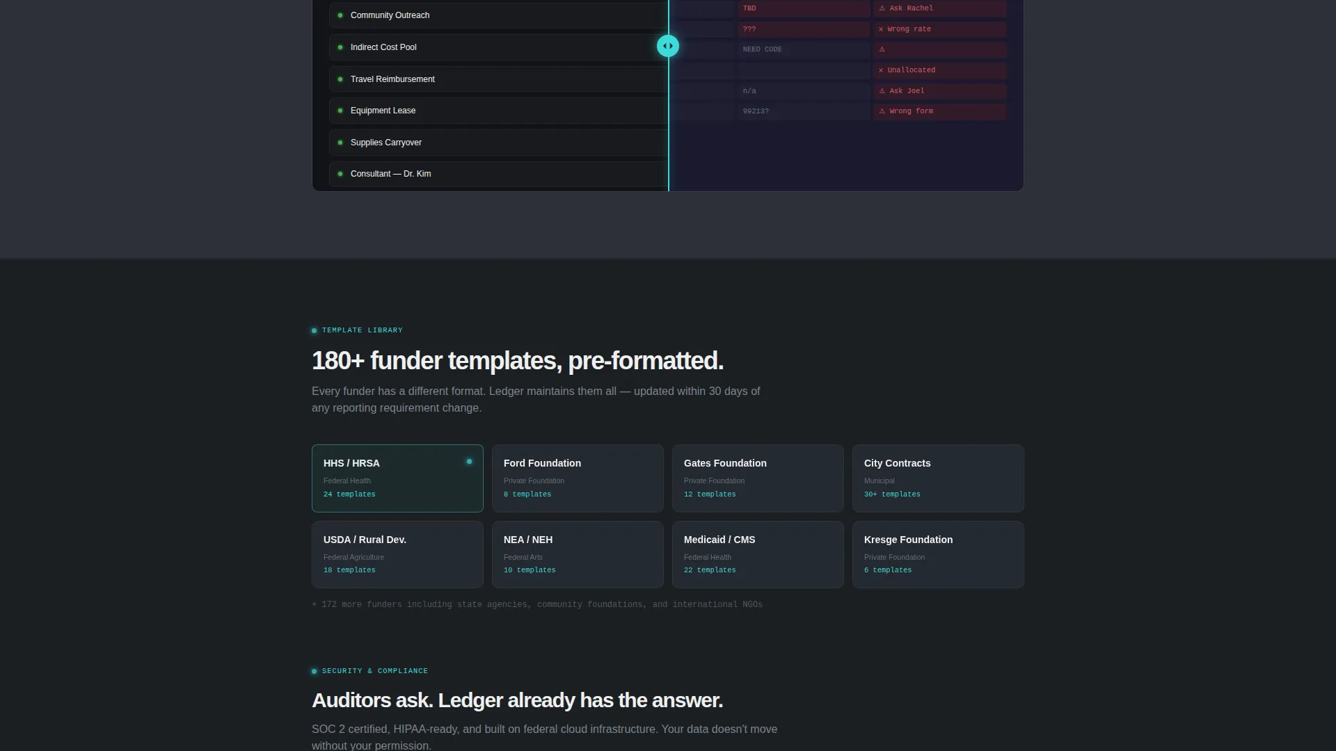 Results-Driven Nonprofit Landing Page Template