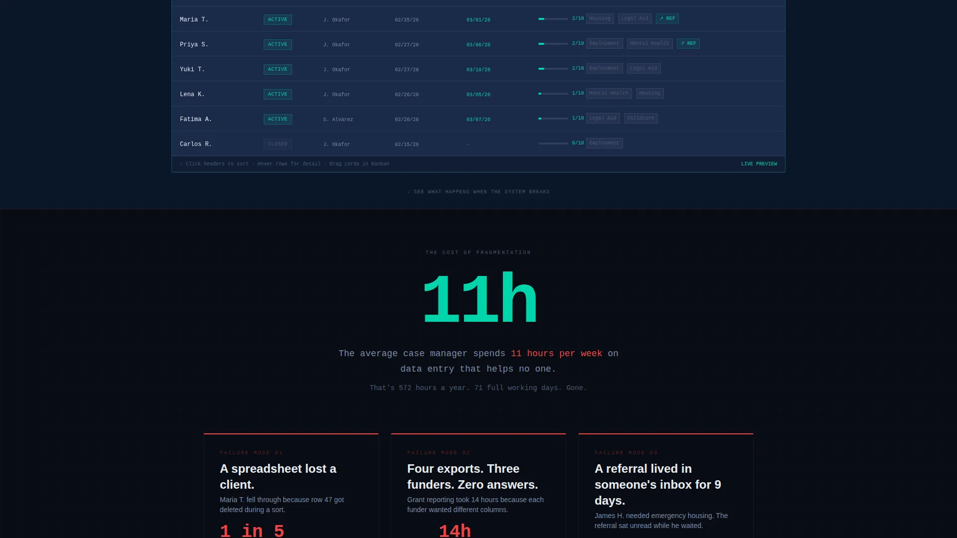 Nonprofit Software & SaaS Directory Website Template
