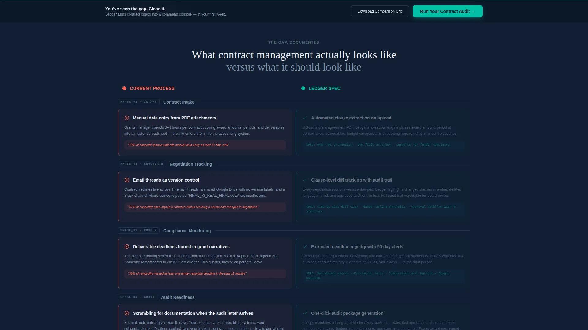 Nonprofit Software Privacy Policy Website Template