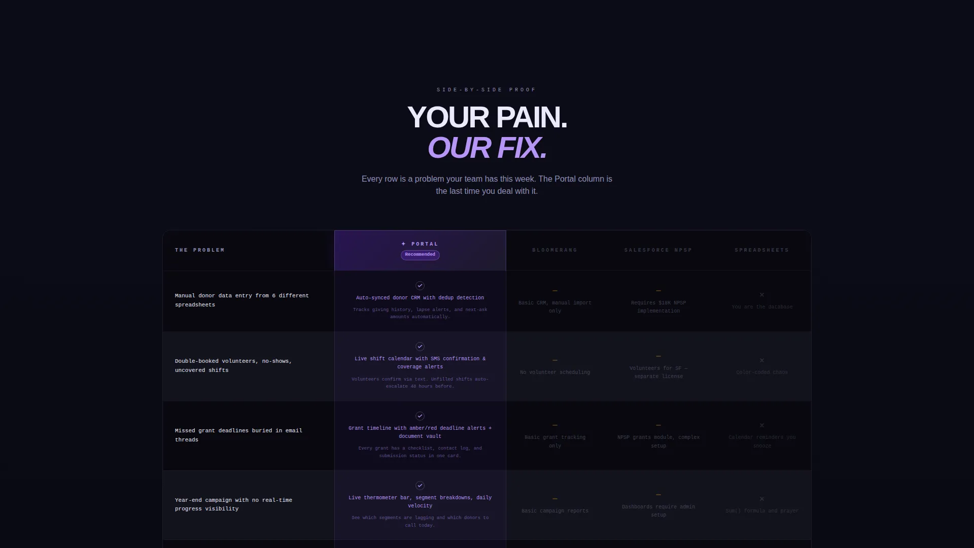 Mission-Driven Nonprofit Platform Landing Page Template