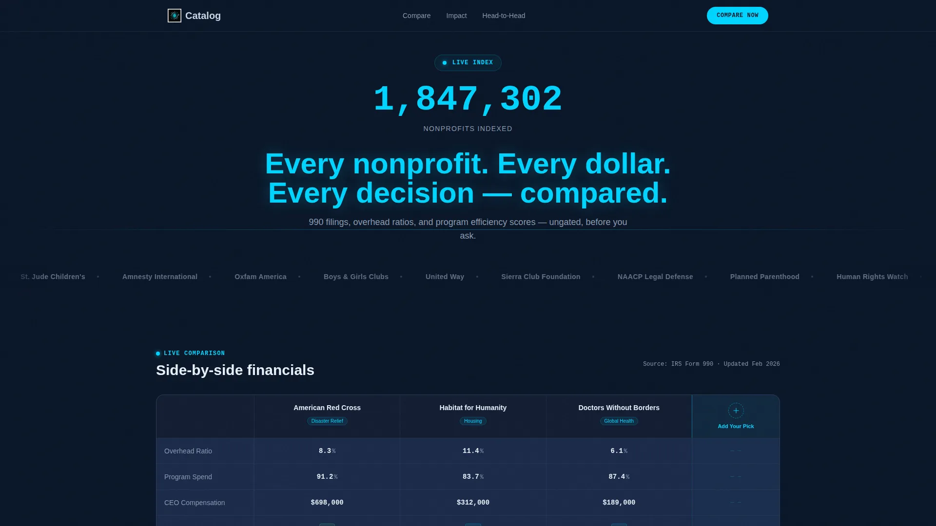 Nonprofit Digital Presence Directory Website Template