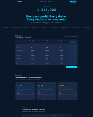 Nonprofit Digital Presence Directory Website Template