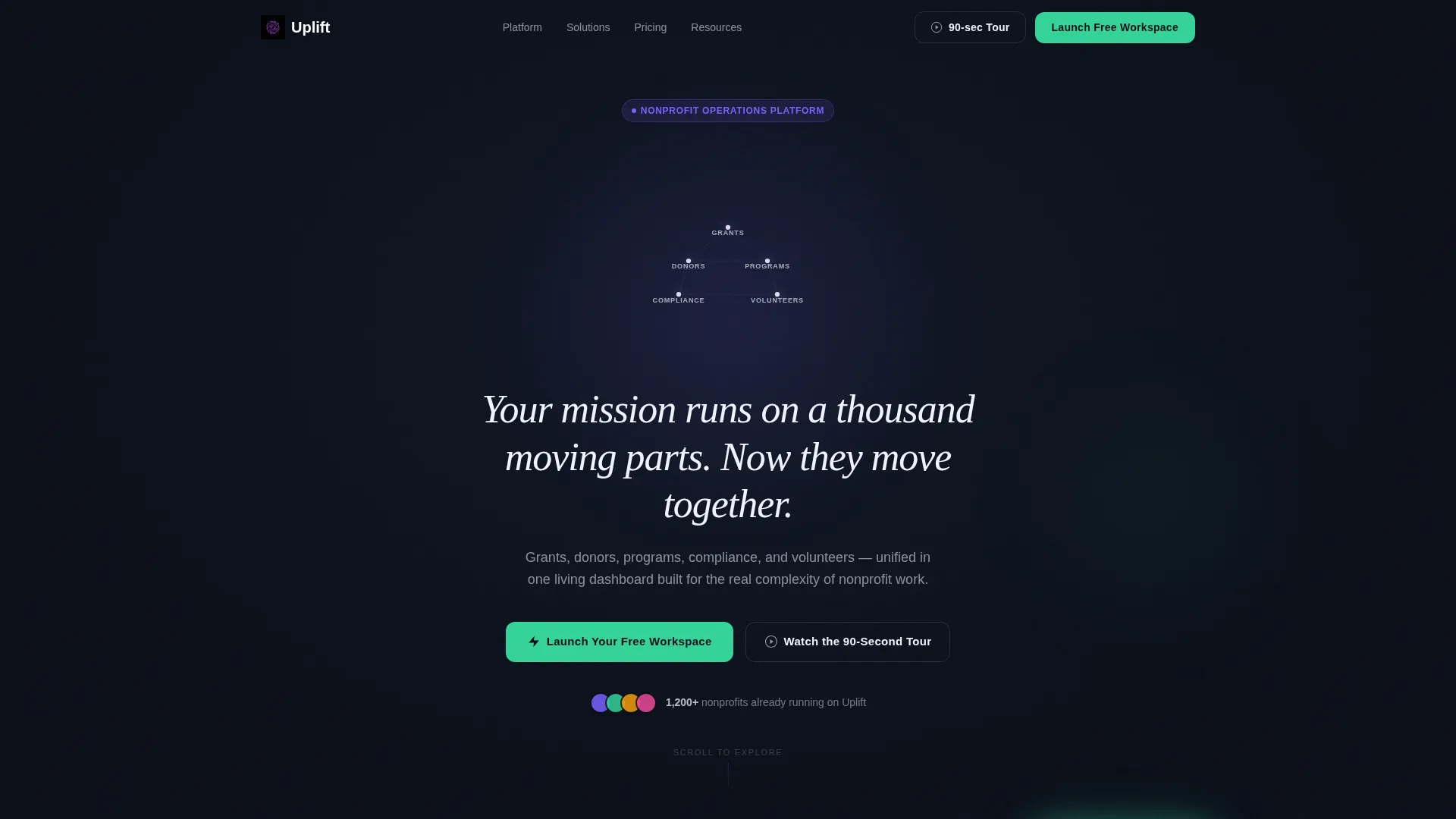 Nonprofit Software & SaaS Directory Website Template