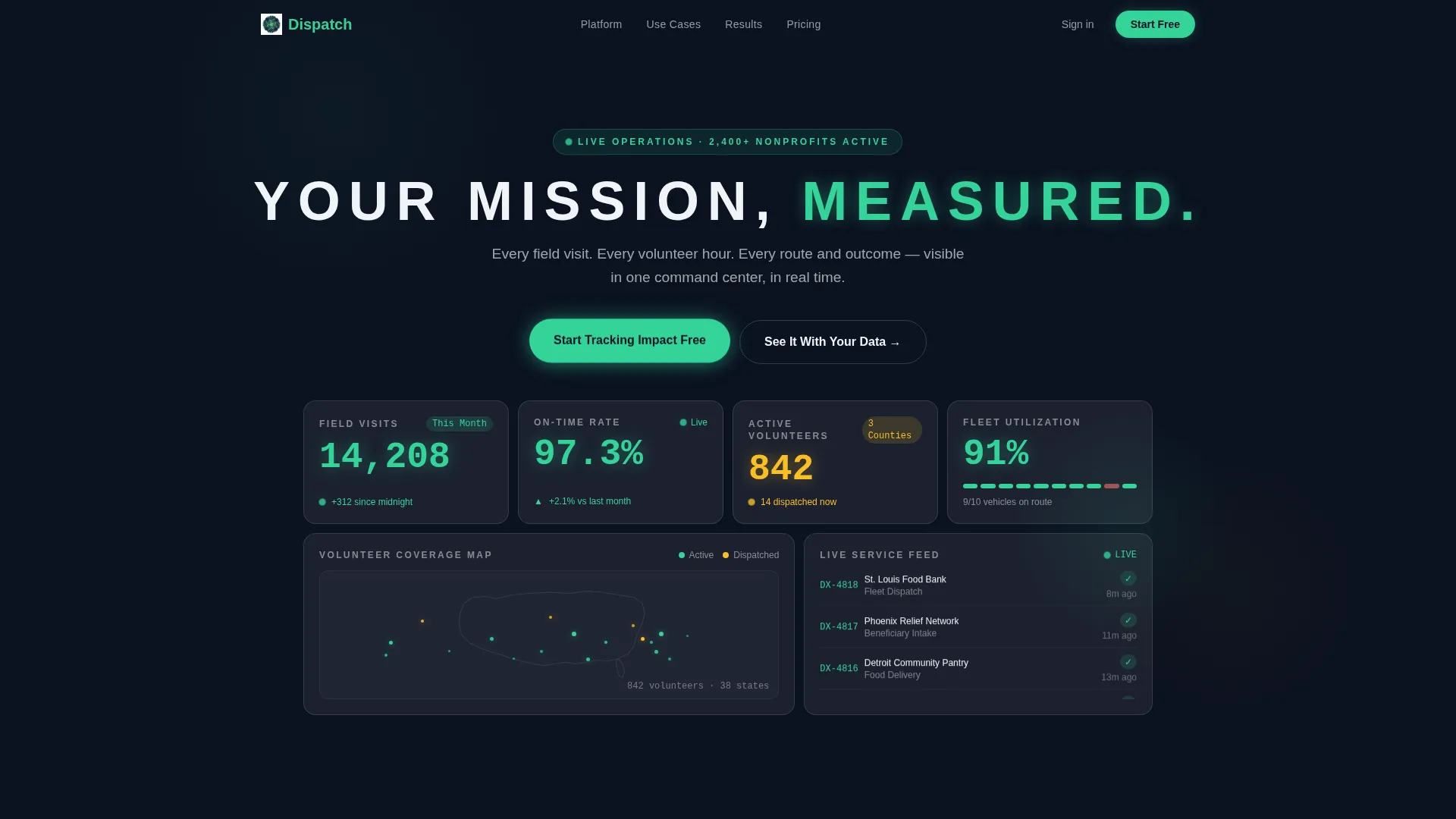Nonprofit Software Directory Website Template