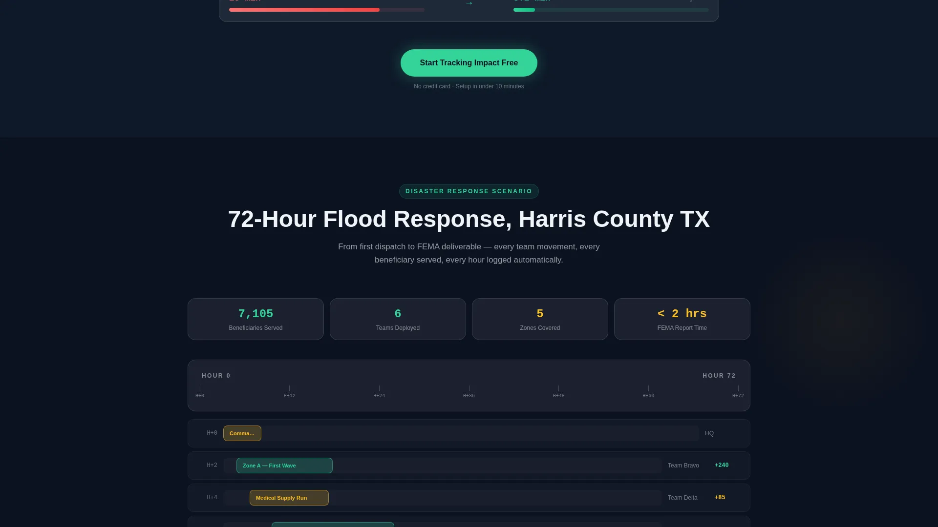 Nonprofit Software Directory Website Template