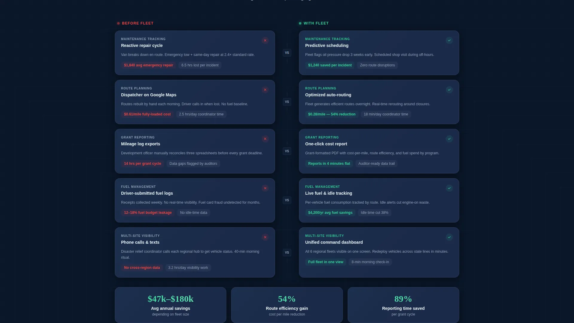 Nonprofit Software Cost Calculator Website Template