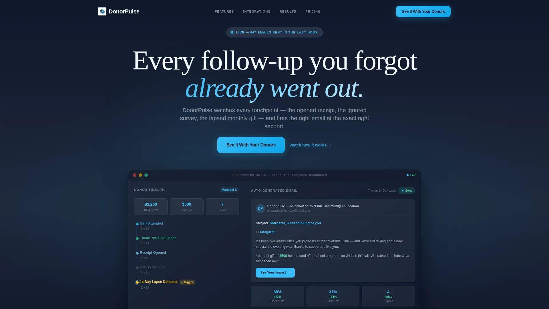 Nonprofit Email Marketing Professional Website Template