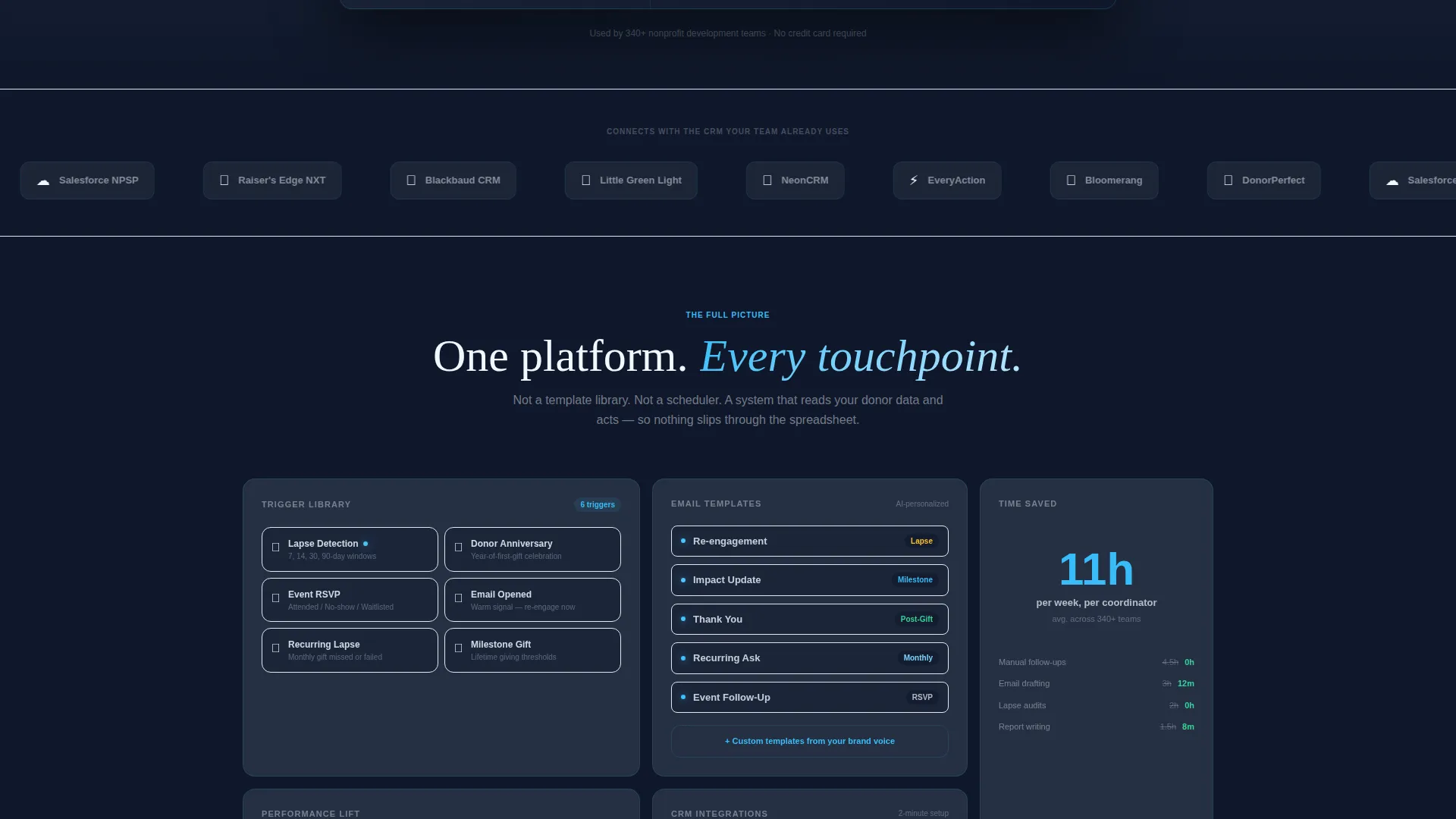 Nonprofit Email Marketing Professional Website Template