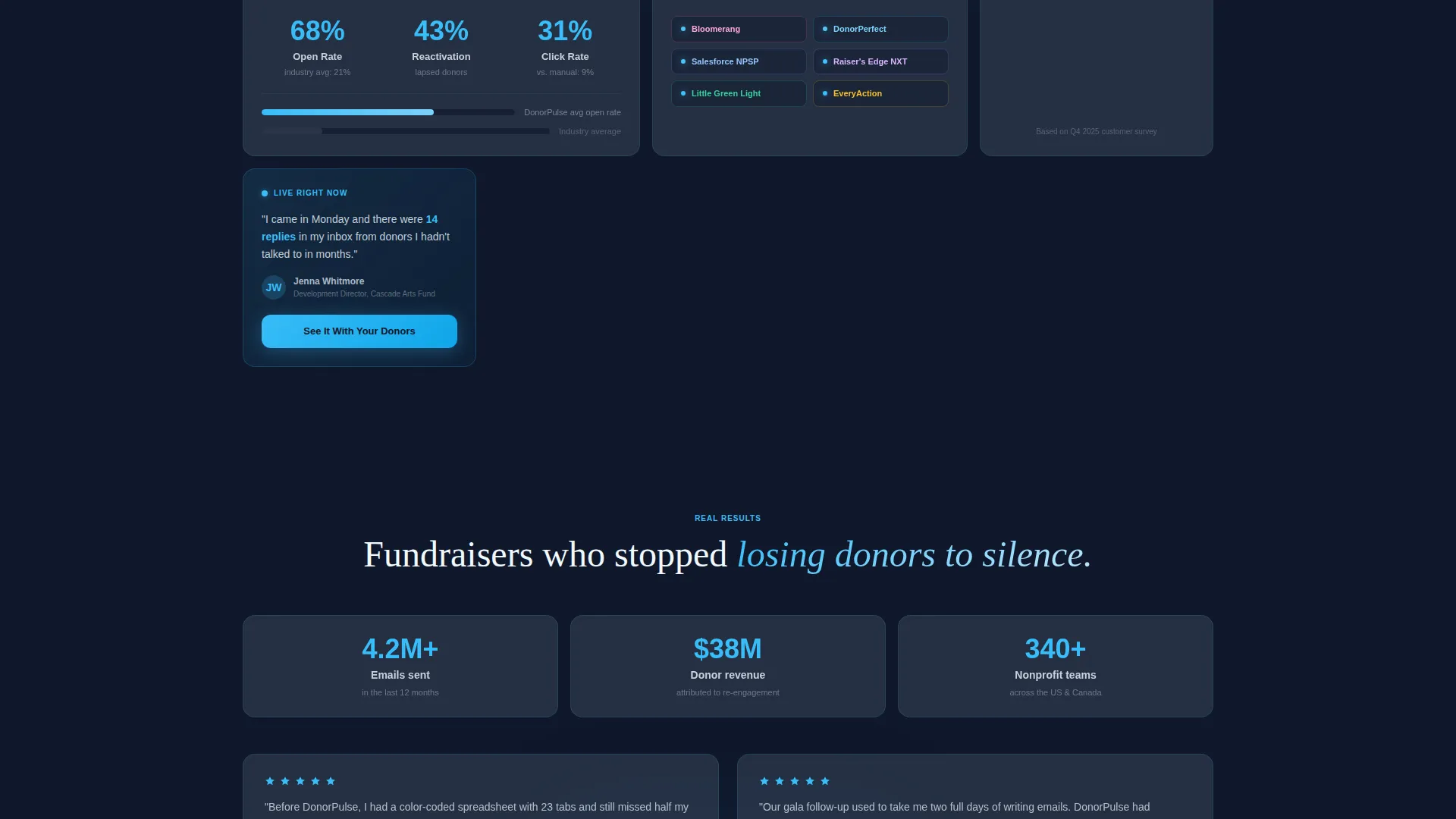 Nonprofit Email Marketing Professional Website Template