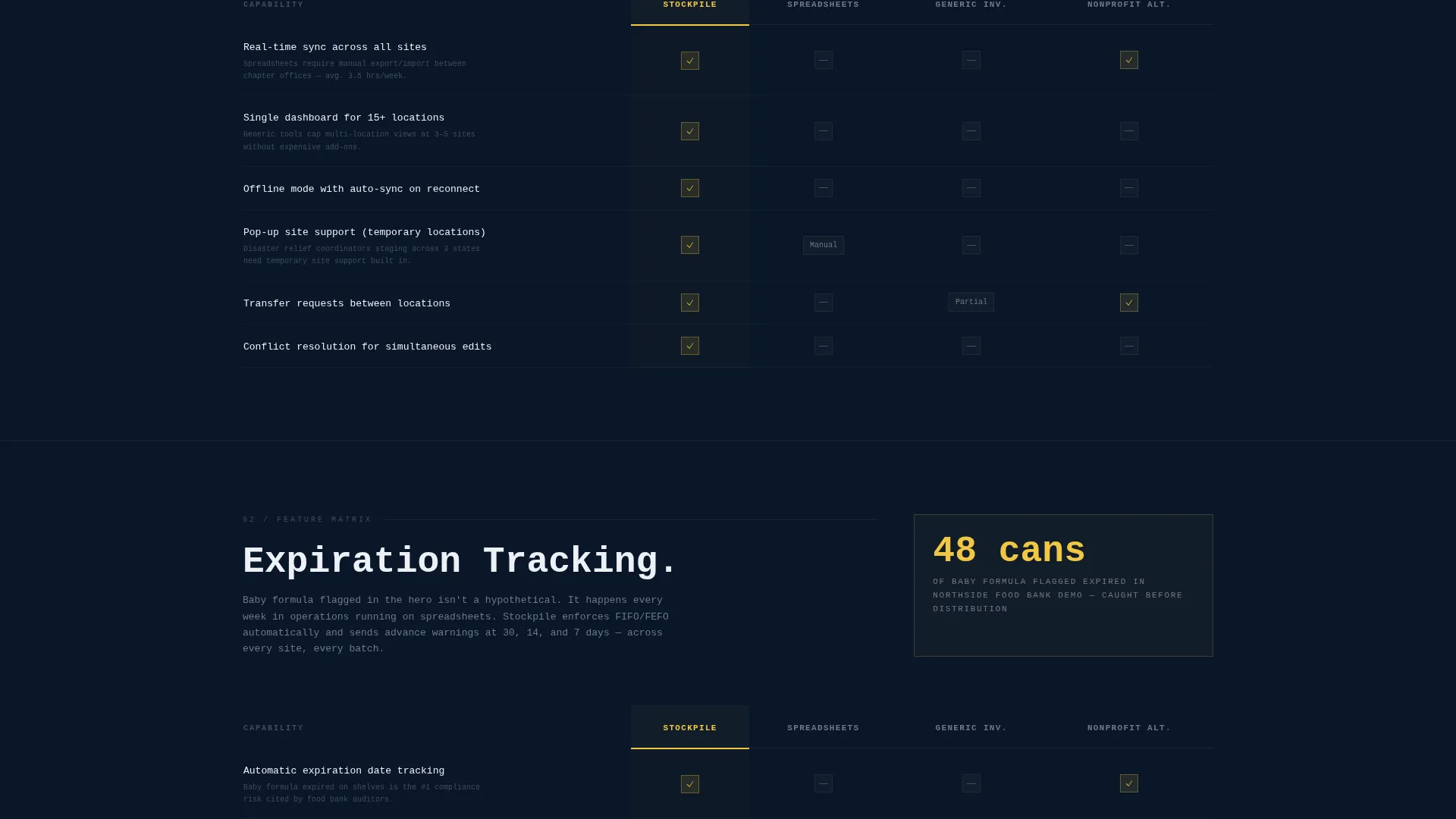 Nonprofit Software & SaaS Professional Website Template