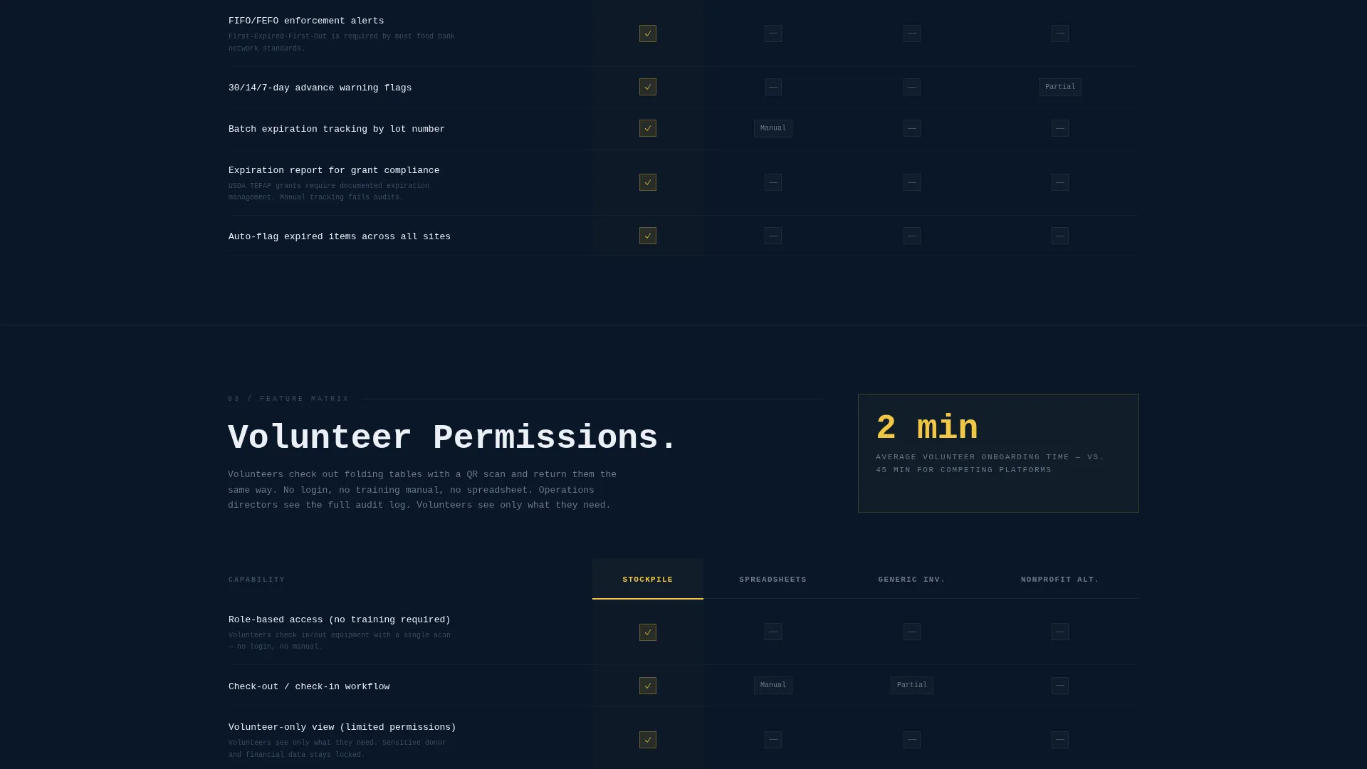 Nonprofit Software & SaaS Professional Website Template