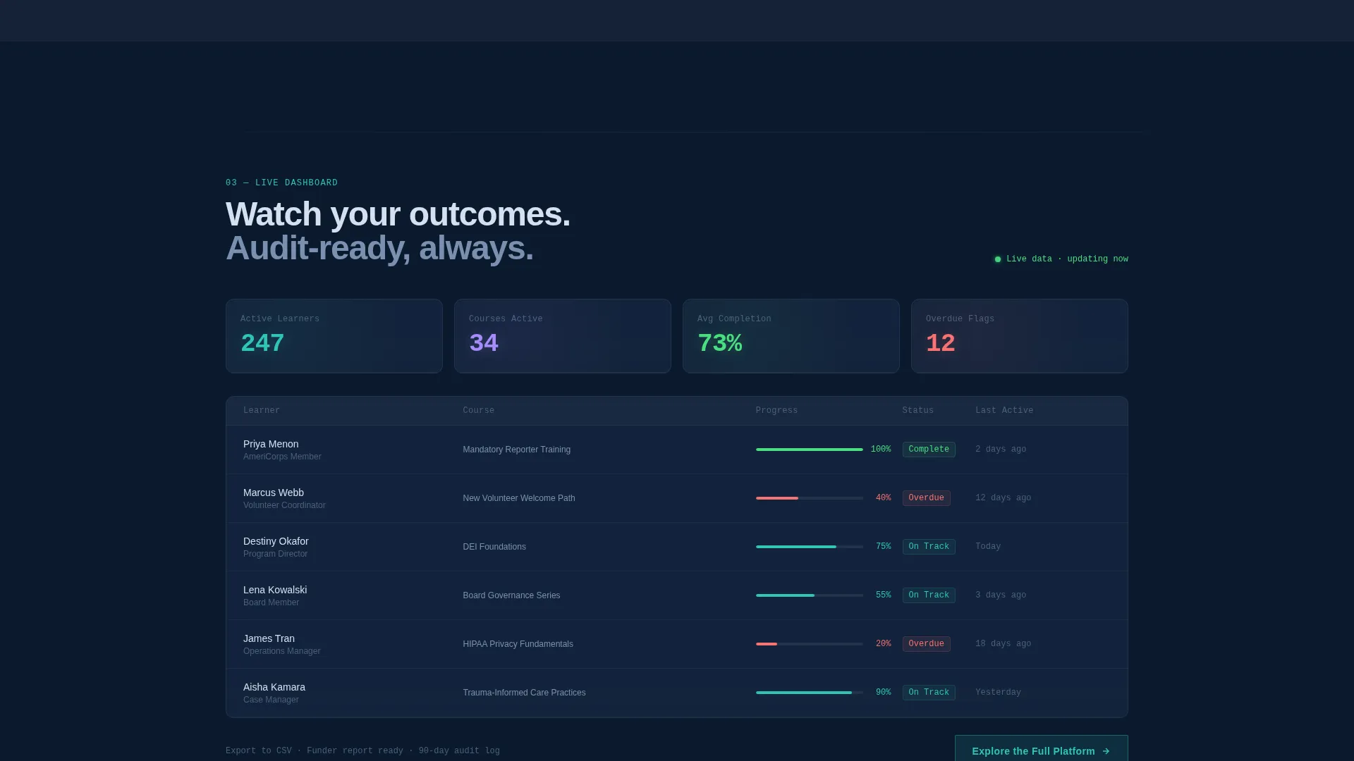 Nonprofit Software Directory Website Template
