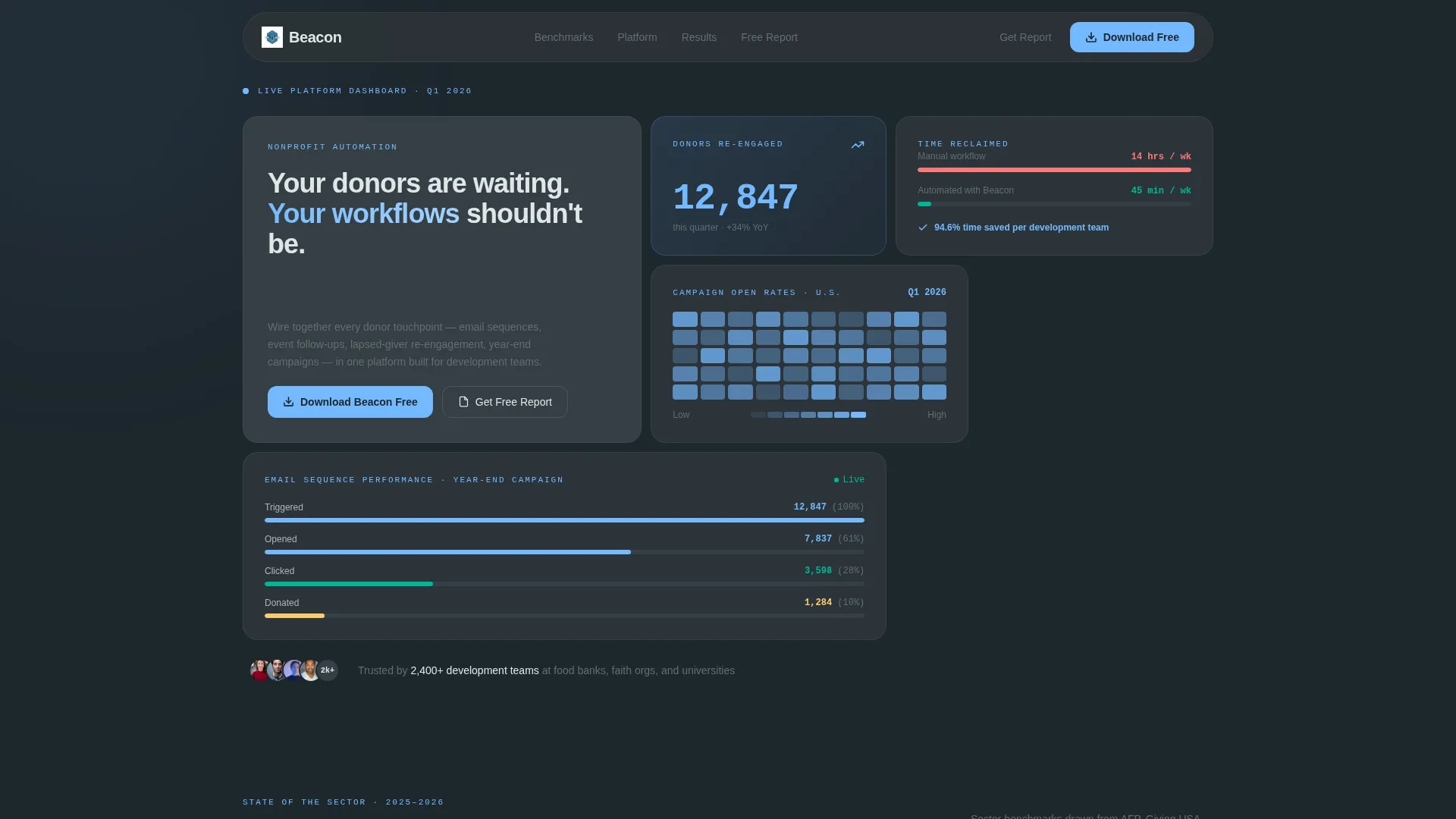 Nonprofit Software & SaaS Reviews Website Template