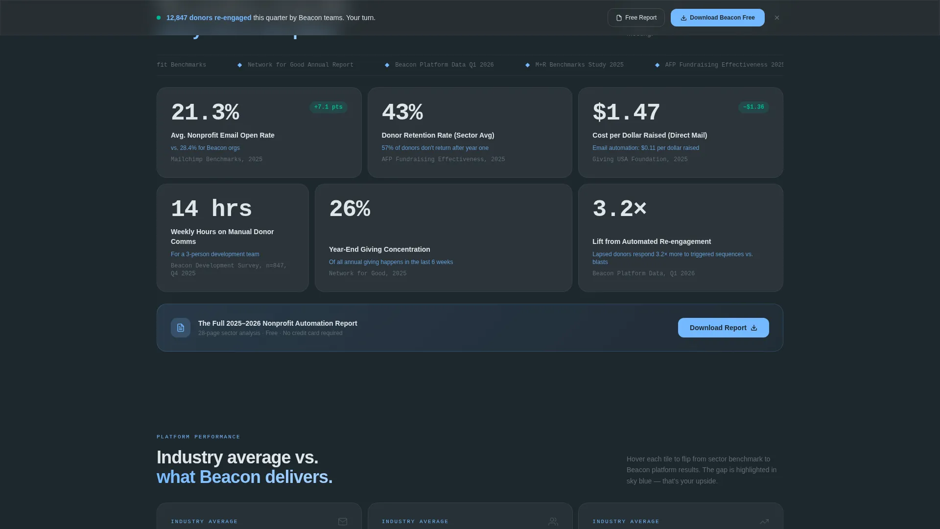 Nonprofit Software & SaaS Reviews Website Template