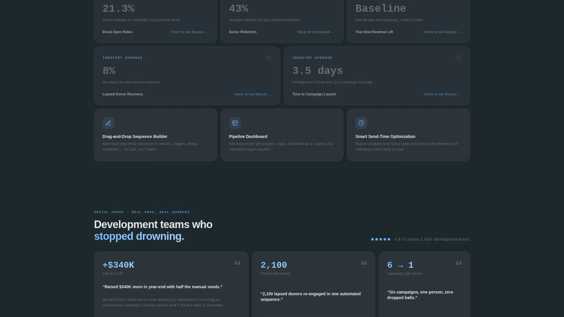 Nonprofit Software & SaaS Reviews Website Template