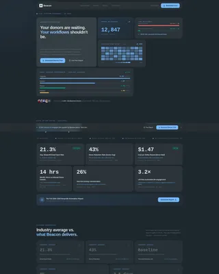 Nonprofit Software & SaaS Reviews Website Template