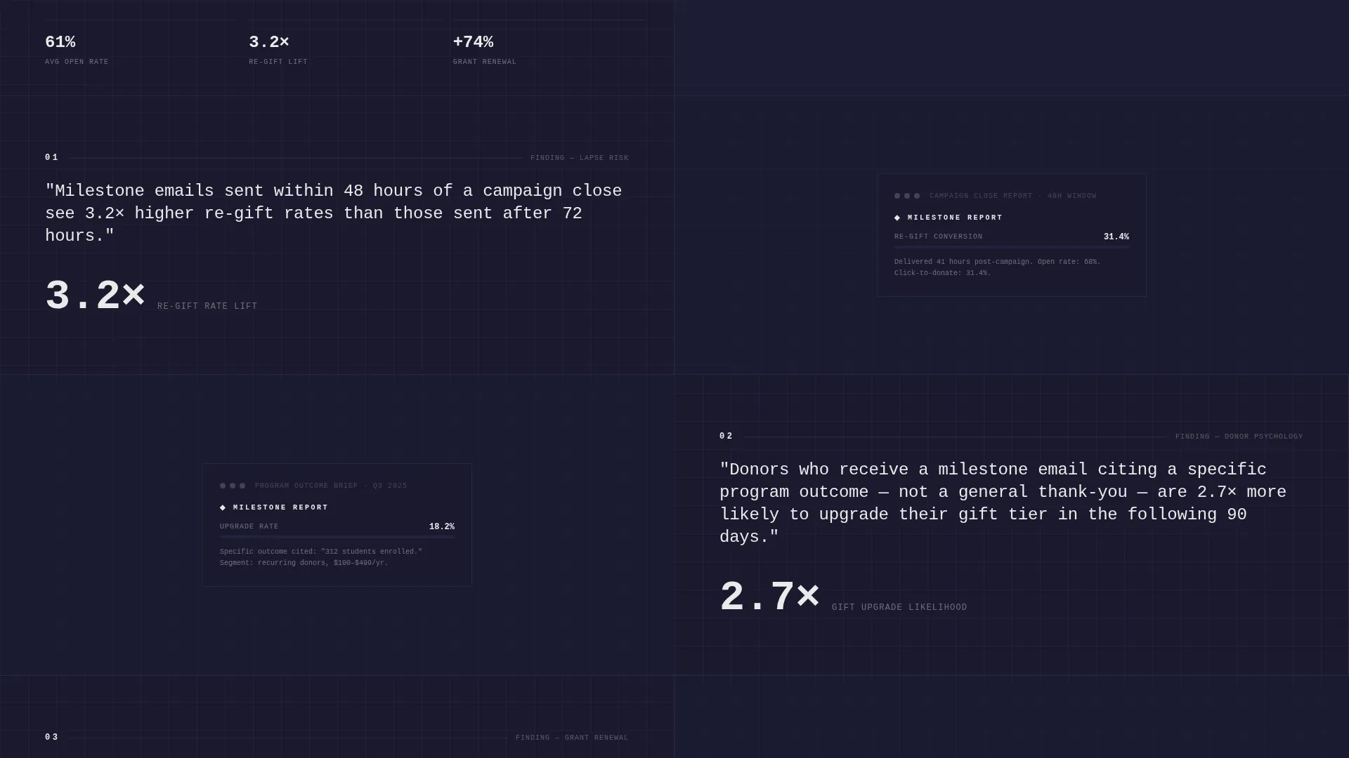 Nonprofit Landing Page Template | Data-Driven Email