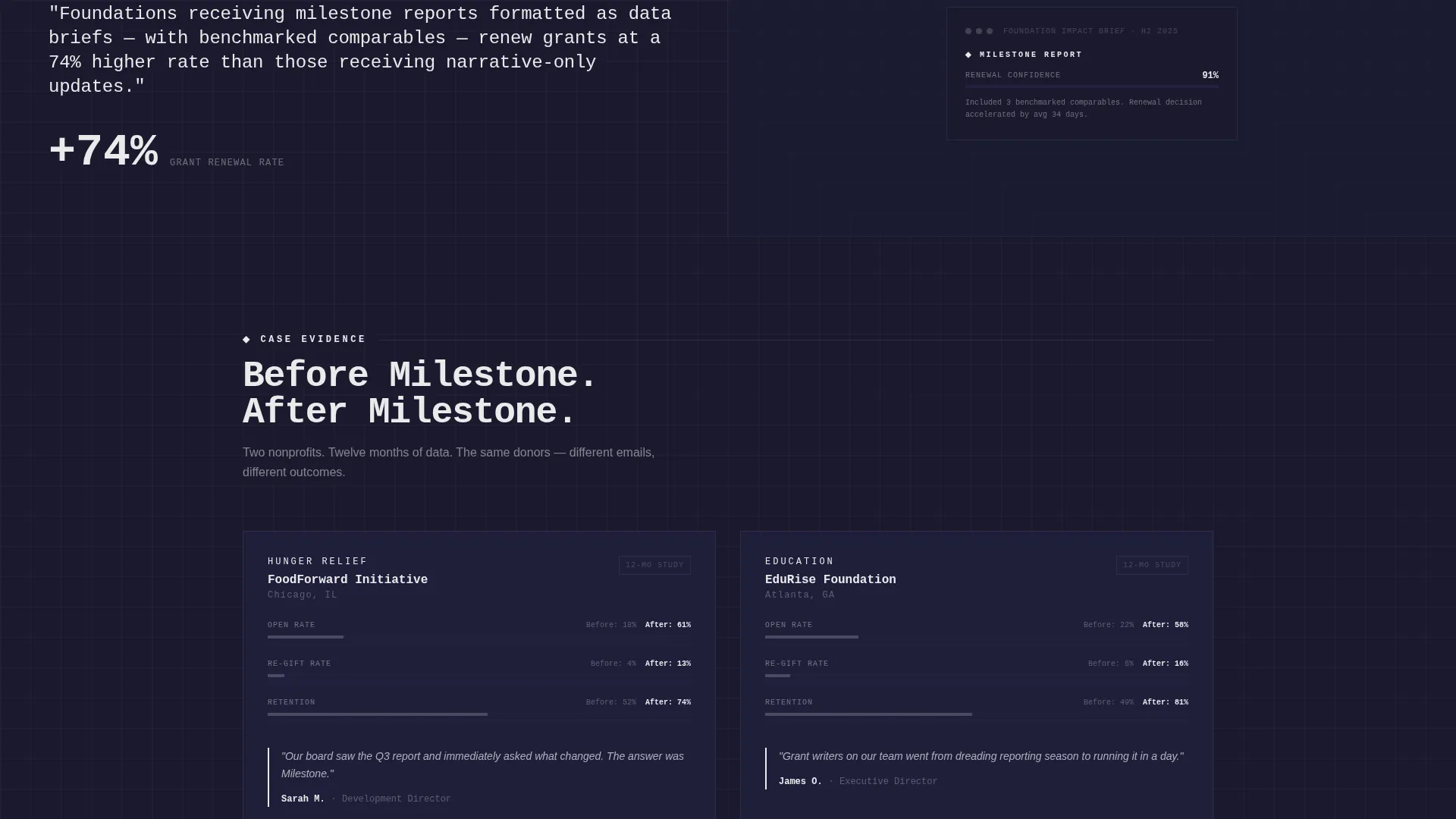 Nonprofit Landing Page Template | Data-Driven Email