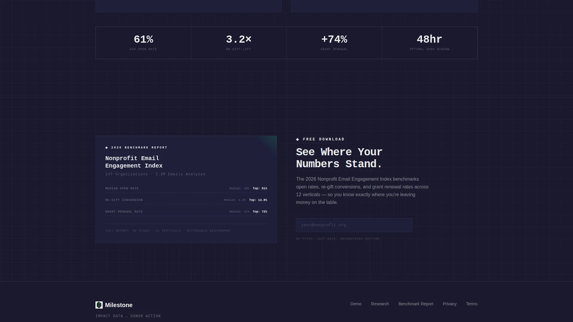 Nonprofit Landing Page Template | Data-Driven Email