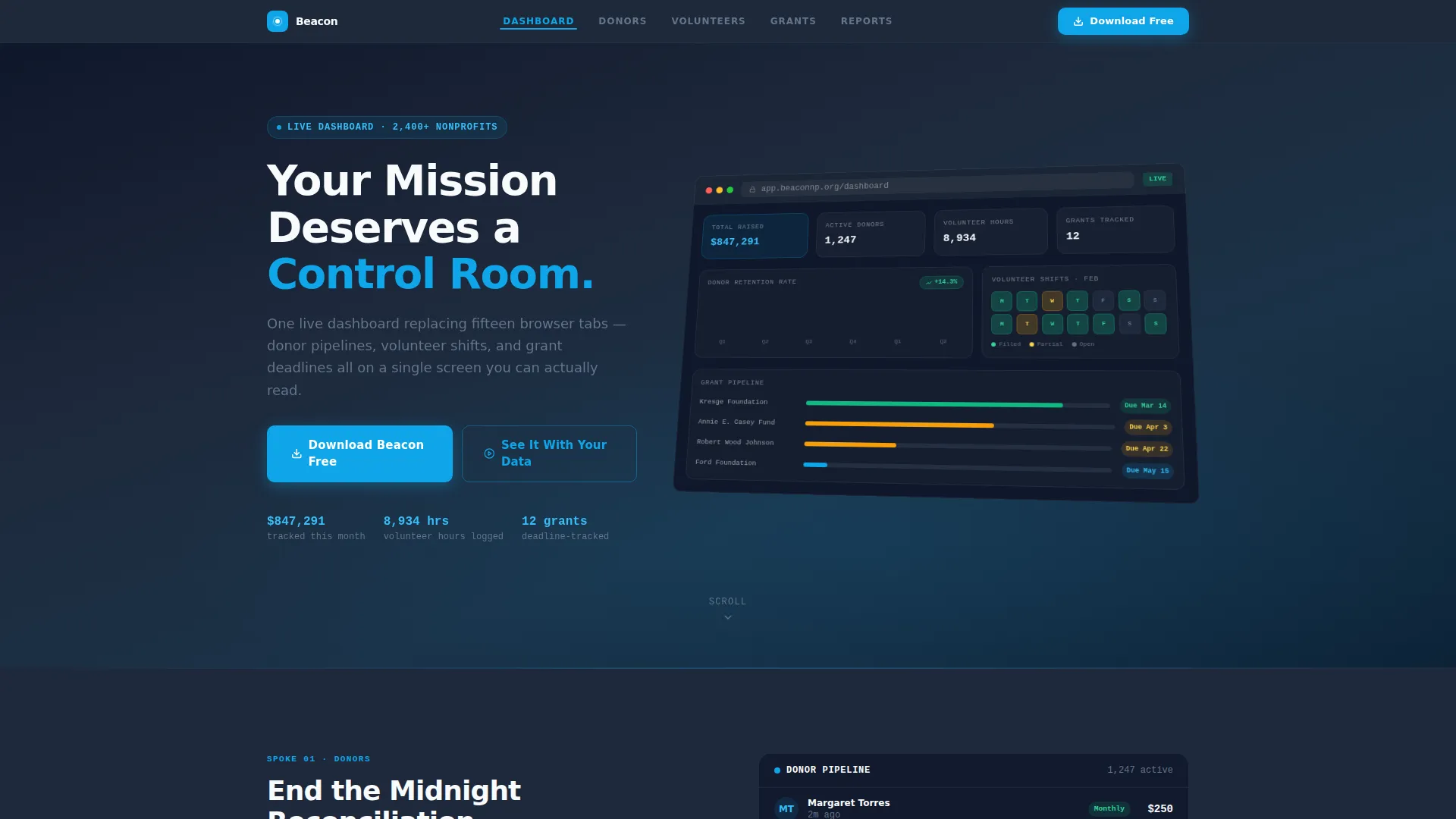 Nonprofit Organization Reviews Website Template