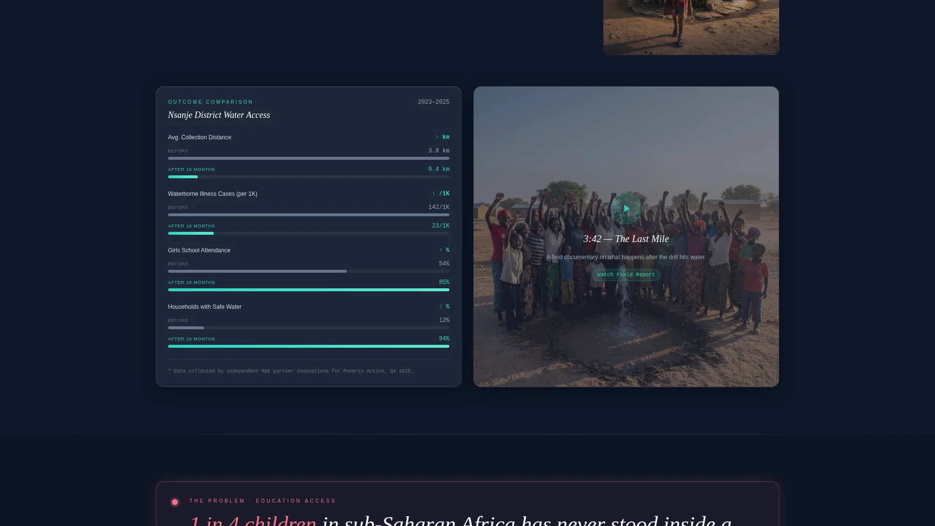 Transparent Nonprofit Landing Page Template