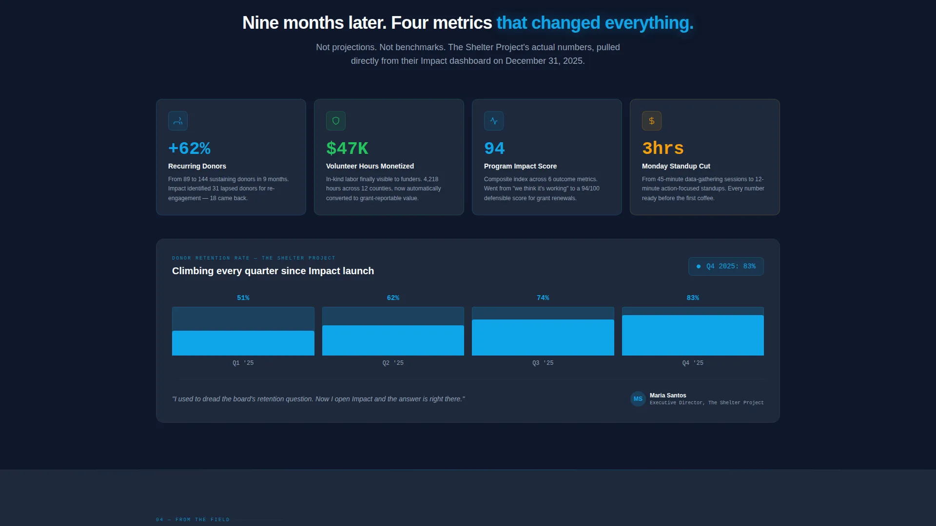 Nonprofit Case Study Landing Page Template