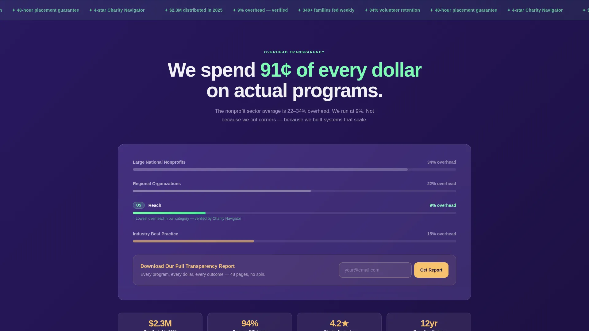 Transparent Nonprofit Landing Page Template