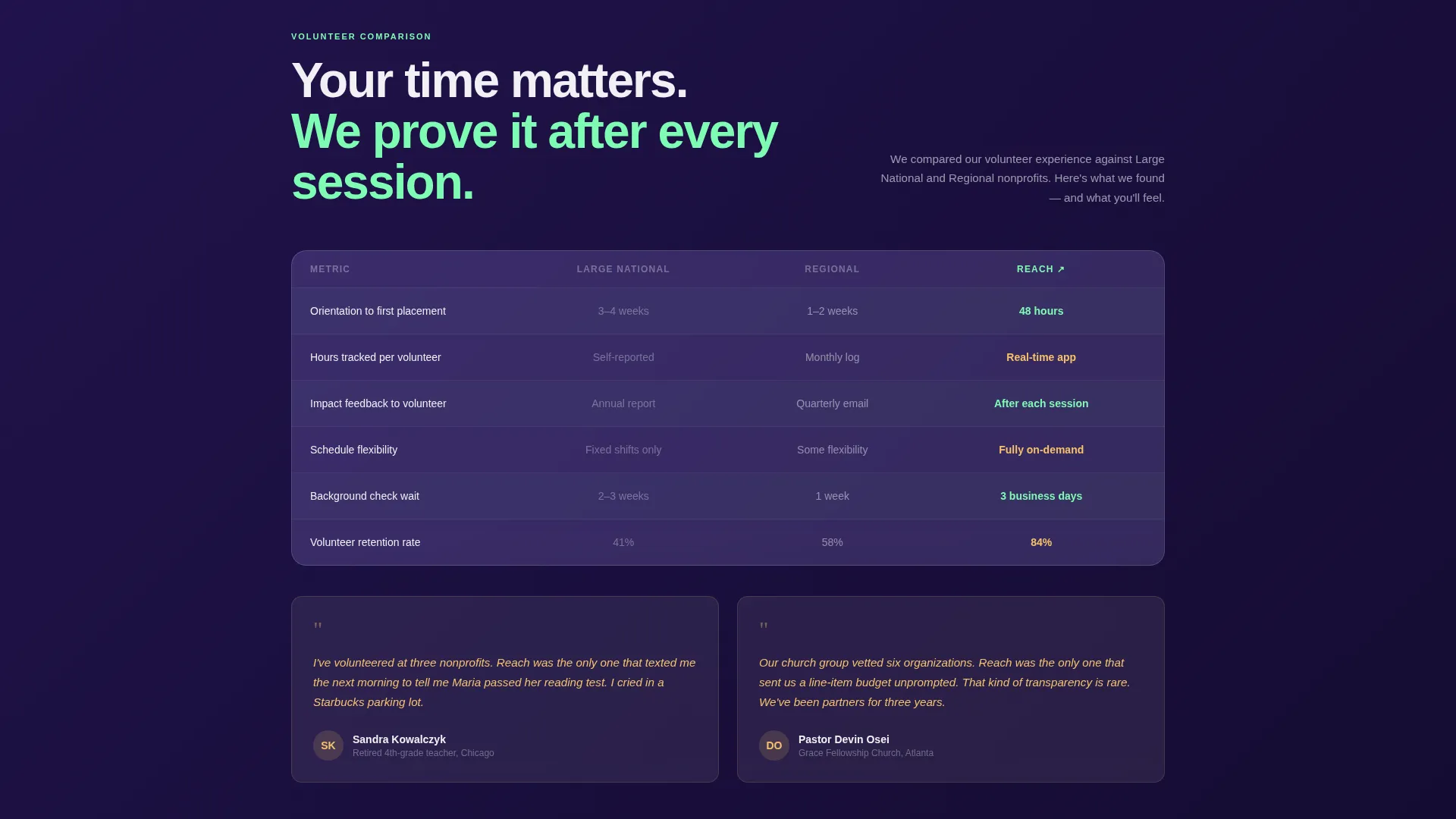 Transparent Nonprofit Landing Page Template