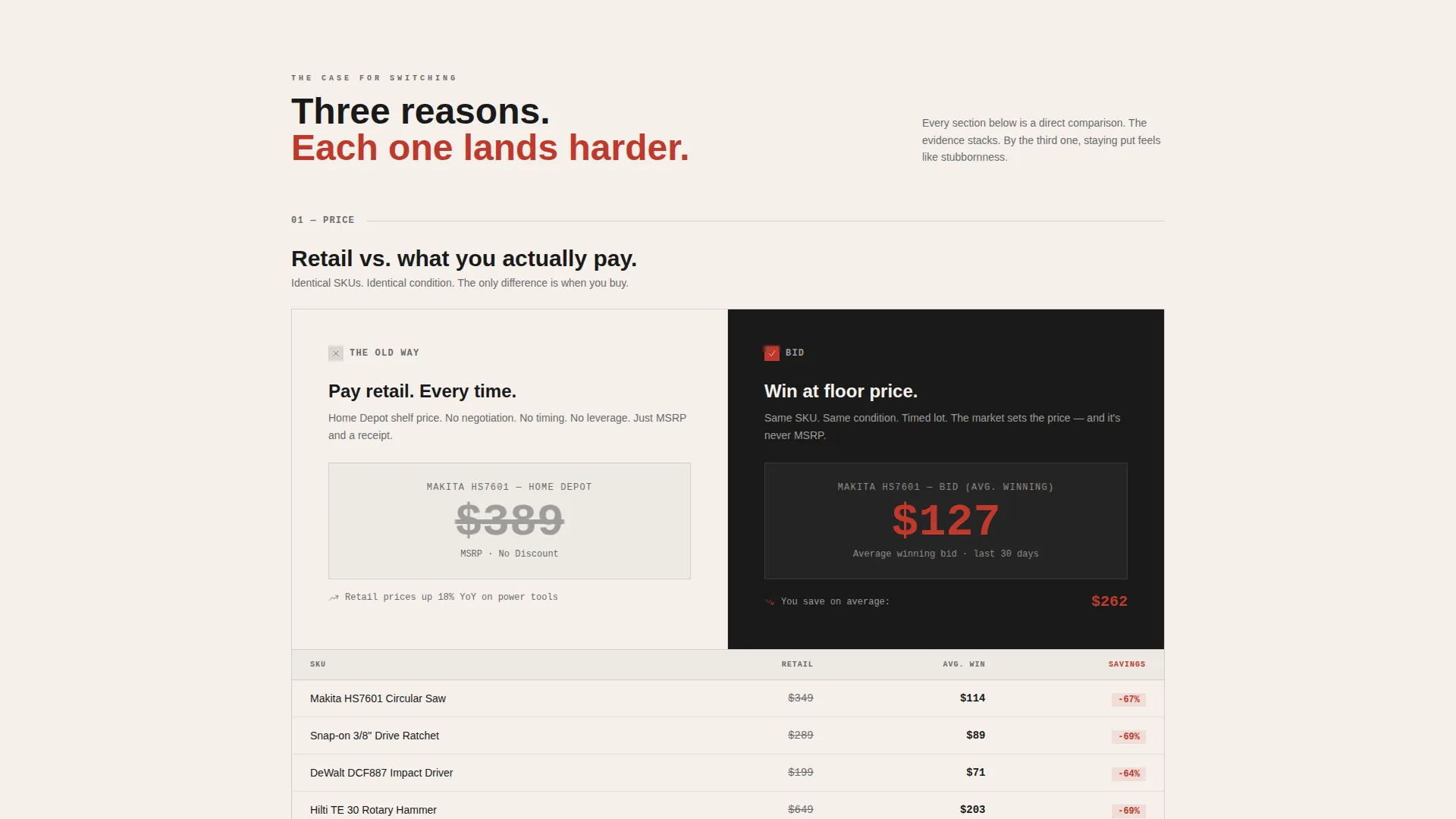 Tools Auction Landing Page Template | Marketplace Grid