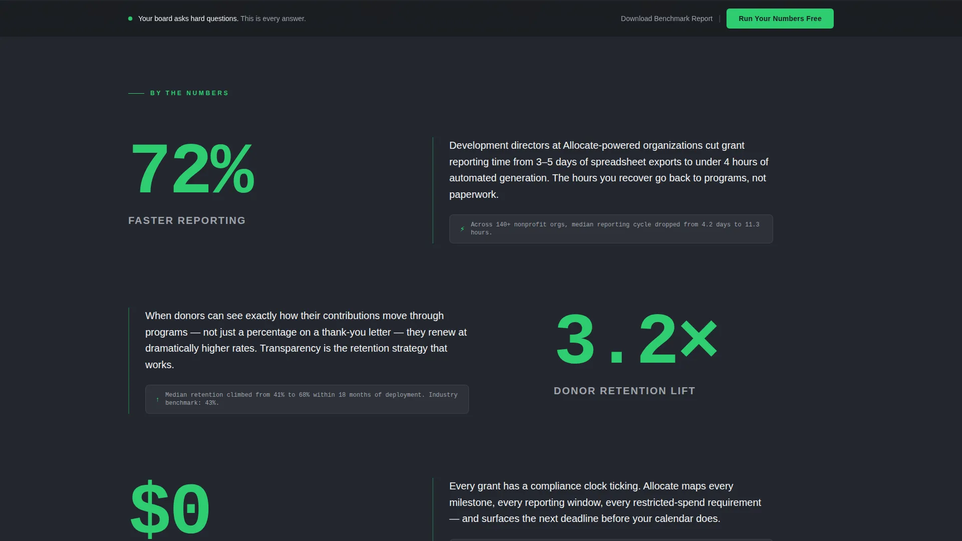 Nonprofit Organization Professional Website Template