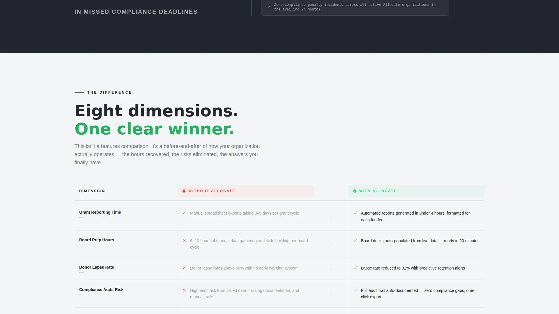 Nonprofit Organization Professional Website Template