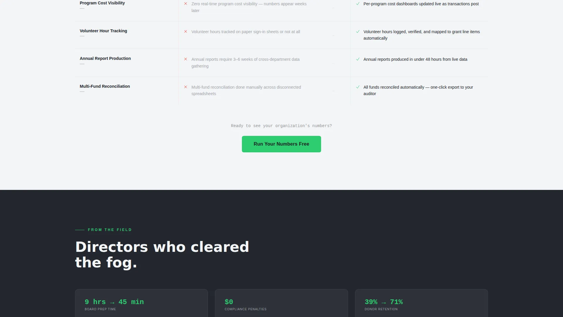 Nonprofit Organization Professional Website Template